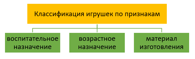 Вариант Умный Дом (3 семестр) в НИУ «МЭИ» на СтудИзбе